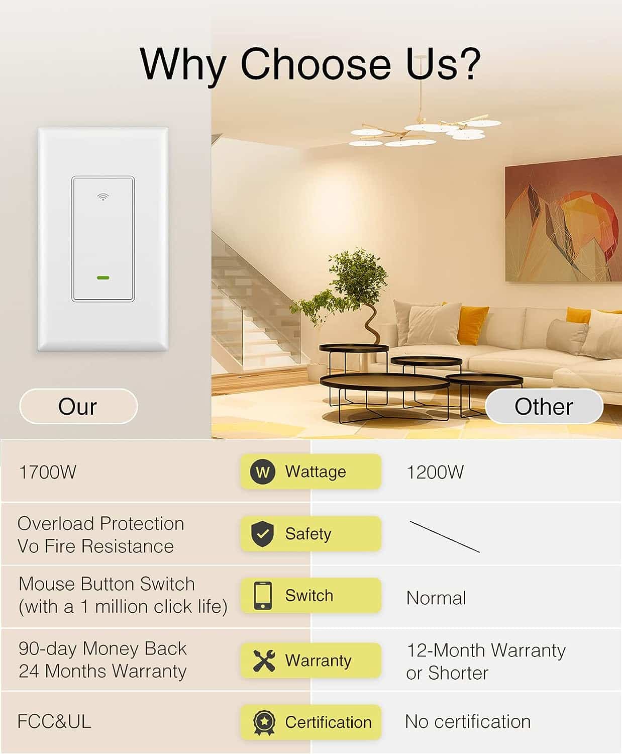 GHome Smart Switch 3 Pack Light Review: Transform Your Home into a Smart Haven