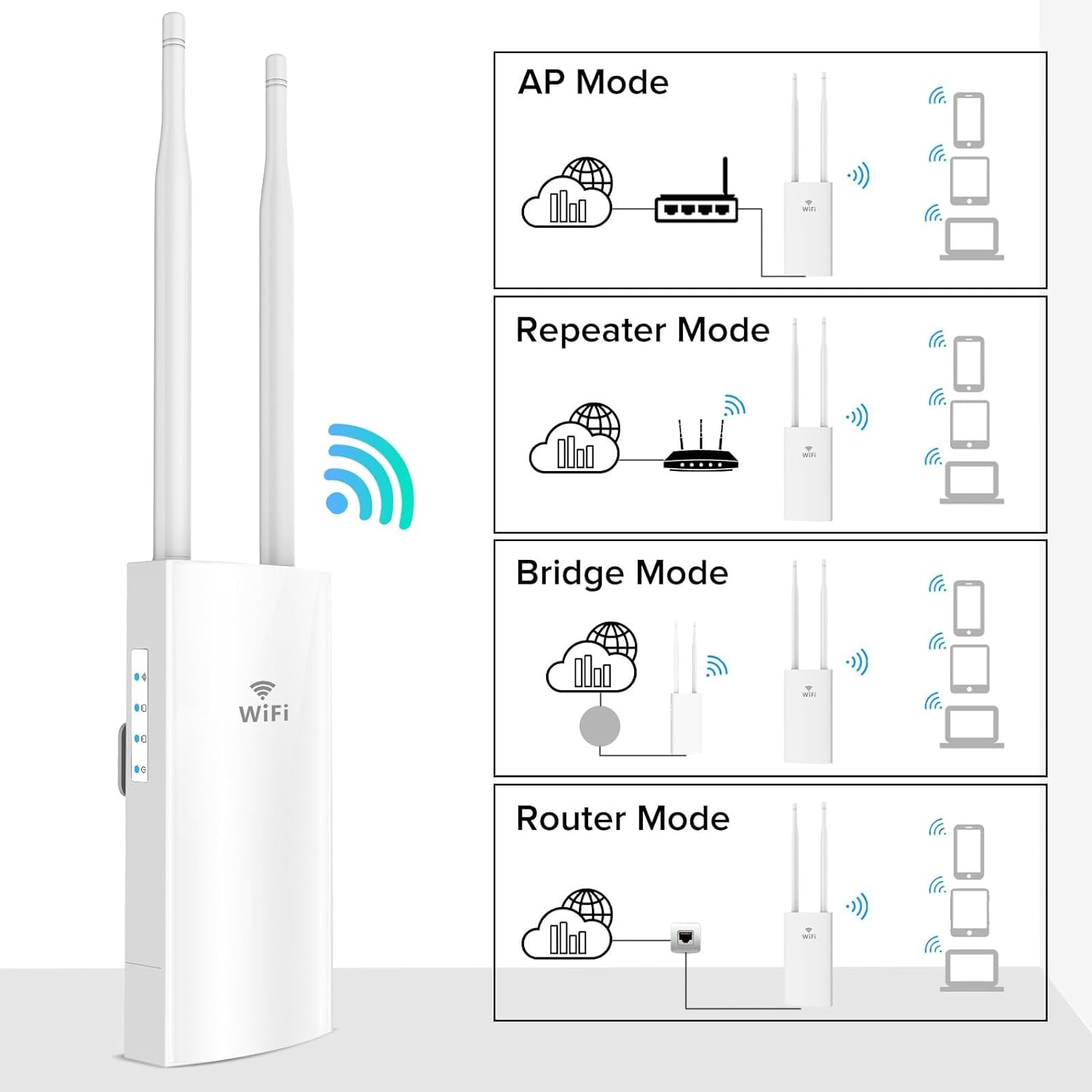 Outdoor WiFi Extender High Power Outdoor Access Point: A Comprehensive Review